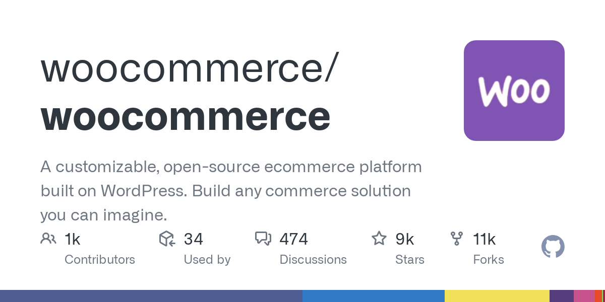 Woocommerce là plugin mã nguồn mở được đông đảo nhà phát triển đóng góp trên Github